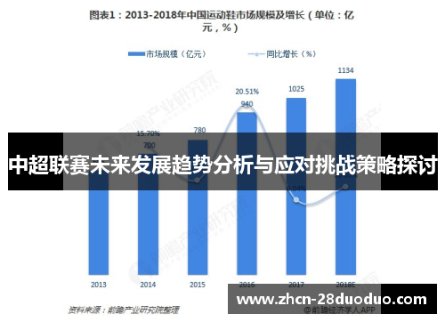 中超联赛未来发展趋势分析与应对挑战策略探讨