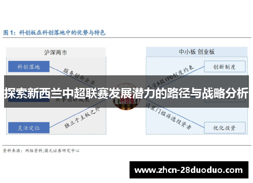 探索新西兰中超联赛发展潜力的路径与战略分析