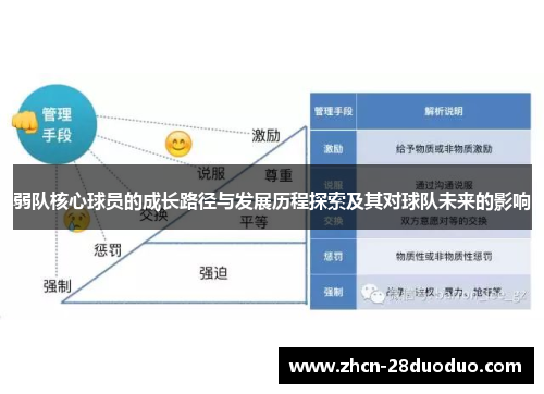 弱队核心球员的成长路径与发展历程探索及其对球队未来的影响