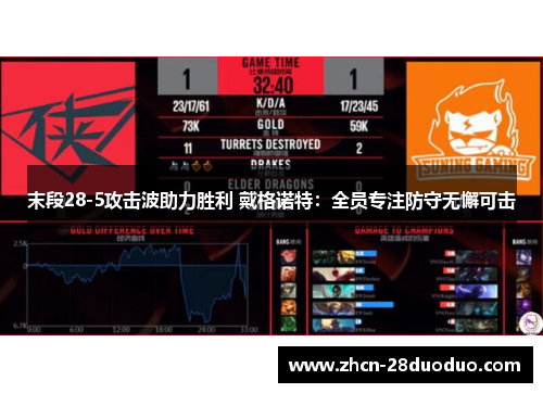末段28-5攻击波助力胜利 戴格诺特：全员专注防守无懈可击