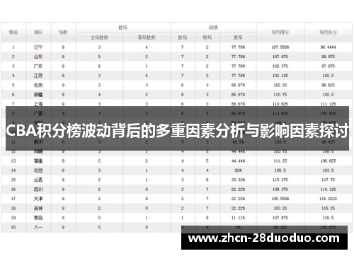 CBA积分榜波动背后的多重因素分析与影响因素探讨
