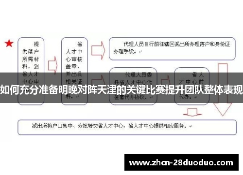 如何充分准备明晚对阵天津的关键比赛提升团队整体表现