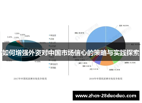 如何增强外资对中国市场信心的策略与实践探索