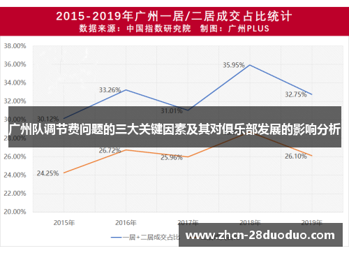 广州队调节费问题的三大关键因素及其对俱乐部发展的影响分析