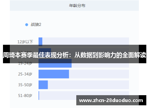 周琦本赛季最佳表现分析：从数据到影响力的全面解读
