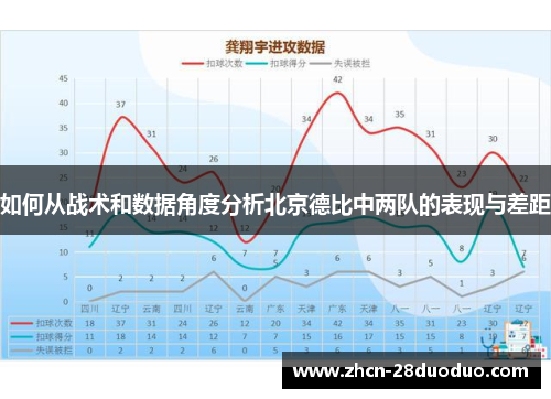 如何从战术和数据角度分析北京德比中两队的表现与差距