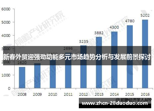 新春外贸迎强劲动能多元市场趋势分析与发展前景探讨