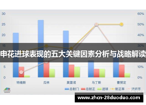申花进球表现的五大关键因素分析与战略解读