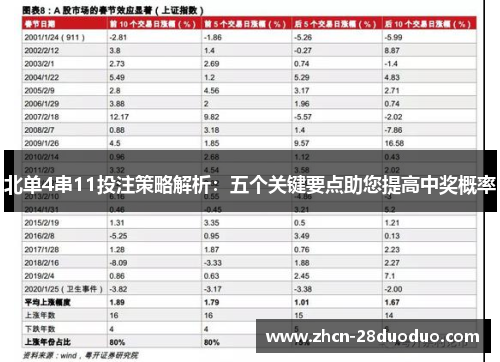 北单4串11投注策略解析：五个关键要点助您提高中奖概率